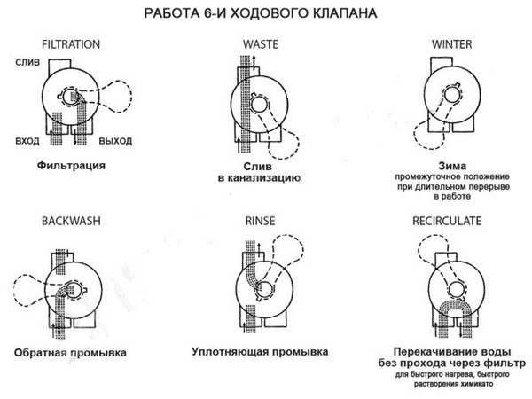 Фильтровальная установка Poolsystems KBC-400 (6,3 м³/час)