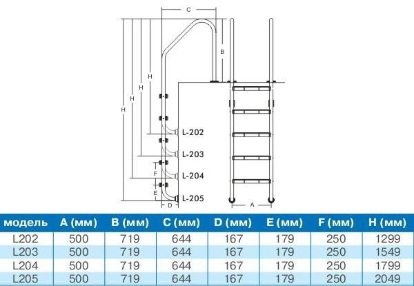 Лестница L205 (5 ступеней)