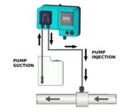 Автоматическая станция дозирования MP1-TIMER