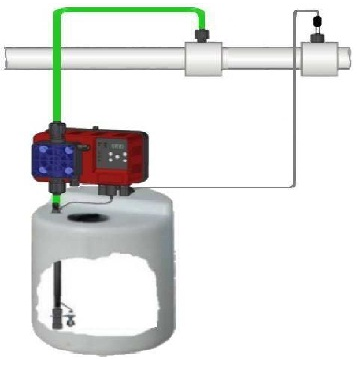 Автоматическая станция дозирования ME1Rx