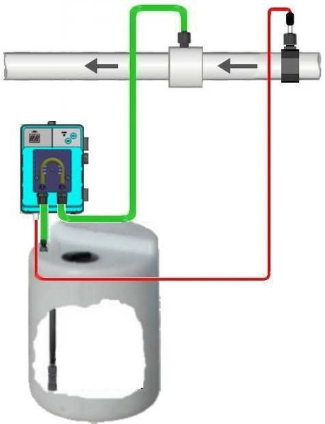 Автоматическая станция дозирования MP1-SPEEDY Rx