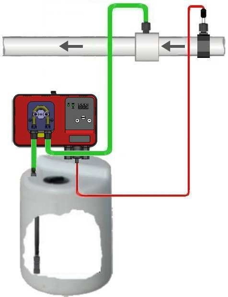 Автоматическая станция дозирования MP1S-Rx