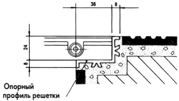 Опорный профиль решетки перелива