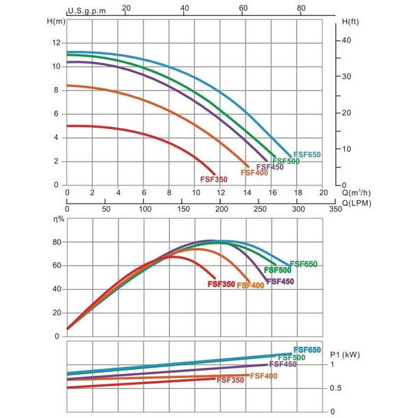 Фильтровальная установка Emaux FSP д. 450 мм (8 м³/ч)