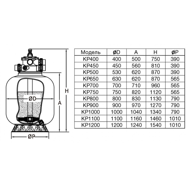 Фильтр KP500 (11,5 м3/ч)